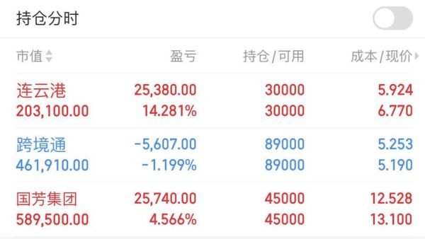 西王食品股票值得长期持有吗_西王食品股票未来走势分析-第2张图片-俊逸知识馆