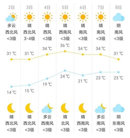 北京海淀区天气预报_海淀区一周天气怎么样-第1张图片-俊逸知识馆