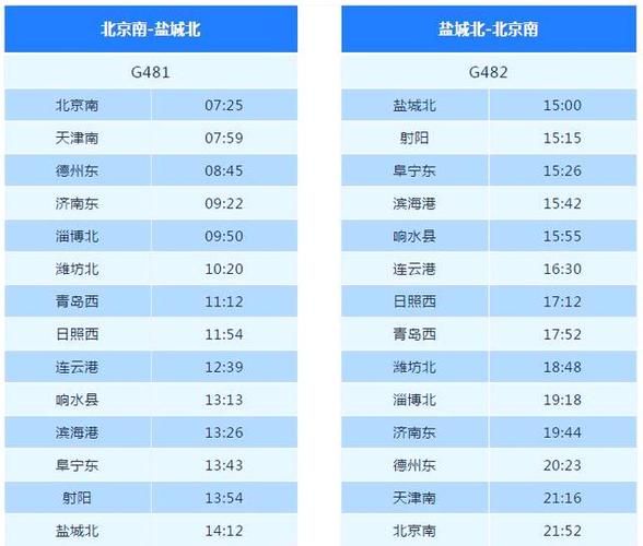 北京到盐城怎么走最快_北京到盐城高铁票价多少钱-第1张图片-俊逸知识馆