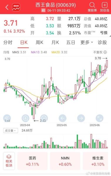 西王食品股票值得长期持有吗_西王食品股票未来走势分析-第3张图片-俊逸知识馆
