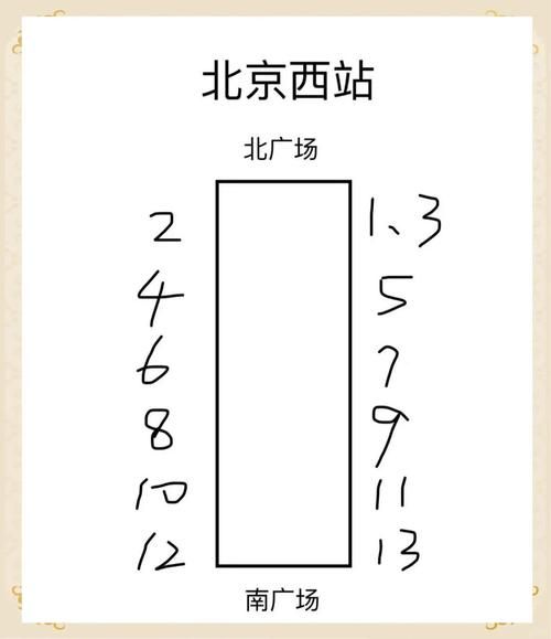 北京西站地铁几号线_北京西站地铁换乘攻略-第3张图片-俊逸知识馆