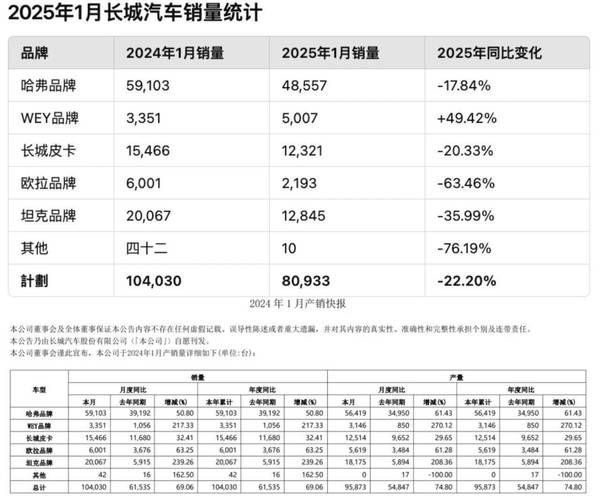 长城汽车港股值得买吗_长城汽车股价走势分析-第1张图片-俊逸知识馆