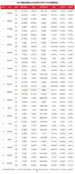 无人驾驶股票有哪些_2024年值得布局吗-第1张图片-俊逸知识馆