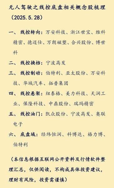 无人驾驶股票有哪些_2024年值得布局吗-第3张图片-俊逸知识馆