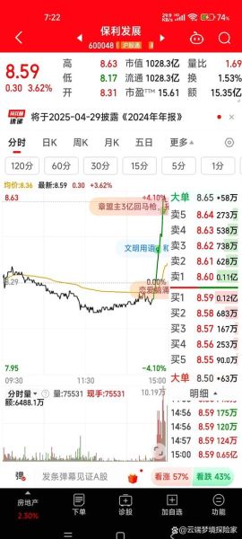 万科股票值得长期持有吗_万科股票最新走势分析-第1张图片-俊逸知识馆