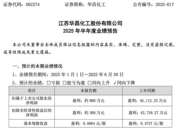华昌化工股票股吧_华昌化工值得长期持有吗-第1张图片-俊逸知识馆