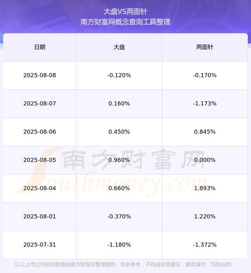 两面针股票怎么样_两面针股票值得投资吗-第2张图片-俊逸知识馆