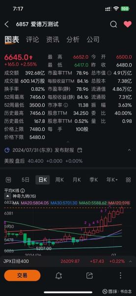 泰瑞达股票值得长期持有吗_泰瑞达股票未来走势如何-第1张图片-俊逸知识馆