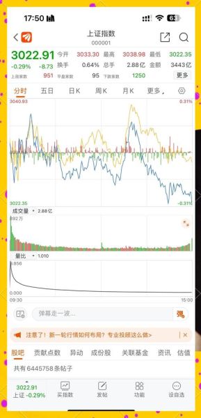 大盘股票怎么选_今日大盘走势怎么看-第2张图片-俊逸知识馆