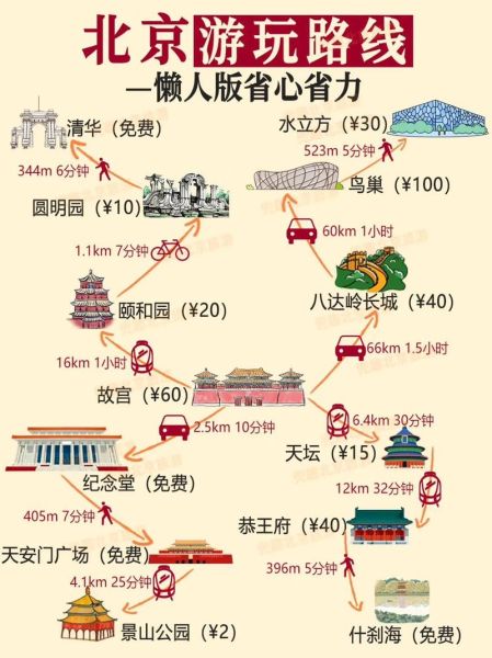 北京十六景有哪些_北京十六景最佳游览路线-第2张图片-俊逸知识馆