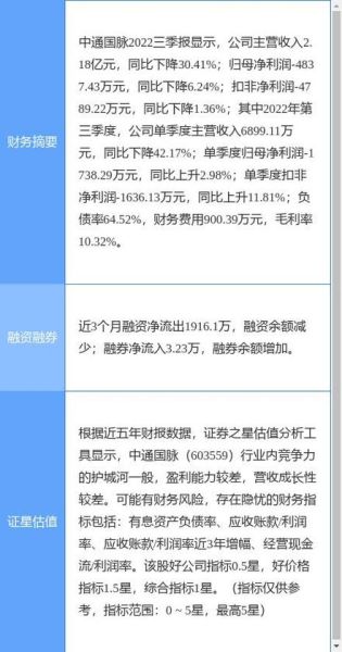 中通国脉股票怎么样_中通国脉股票还能买吗-第2张图片-俊逸知识馆