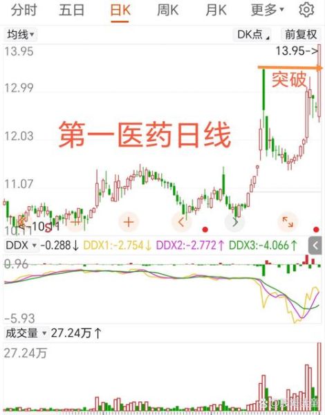上海医药股票今日走势_上海医药股票值得长期持有吗-第1张图片-俊逸知识馆