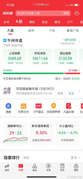 上海医药股票今日走势_上海医药股票值得长期持有吗-第3张图片-俊逸知识馆