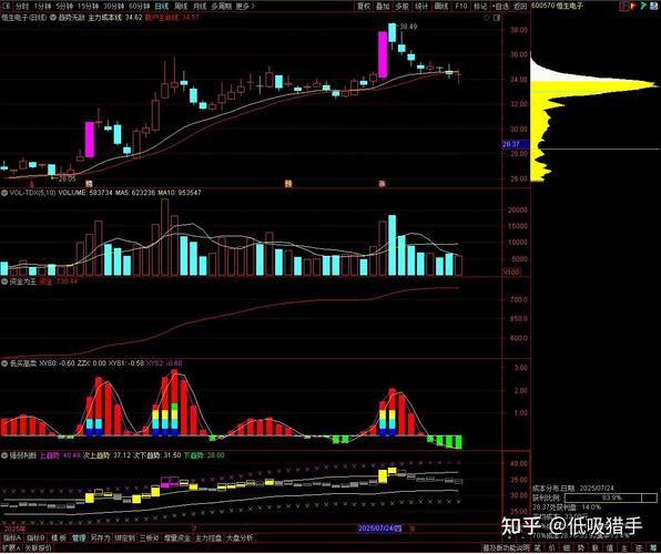 同州电子股票值得长期持有吗_同州电子股票最新走势分析-第2张图片-俊逸知识馆