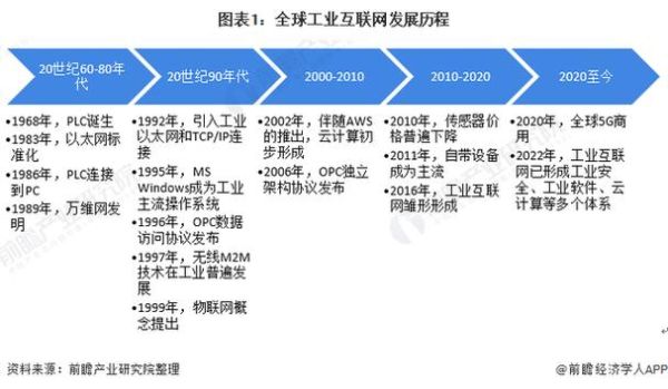 互联网行业未来趋势_如何转行互联网-第3张图片-俊逸知识馆
