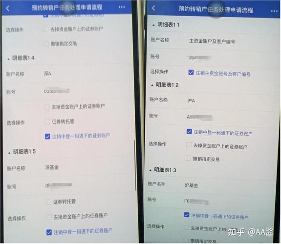 如何注销股票账户_注销股票账户需要什么材料-第1张图片-俊逸知识馆