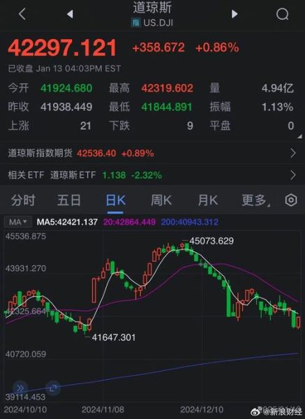 美国三大股票指数有哪些_如何投资美股指数-第1张图片-俊逸知识馆