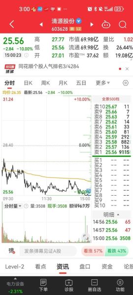 清源股份股票股吧最新消息_清源股份未来走势如何-第1张图片-俊逸知识馆