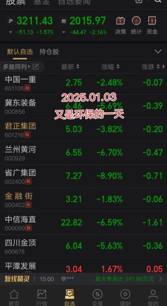 创业环保股票怎么样_值得长期持有吗-第2张图片-俊逸知识馆