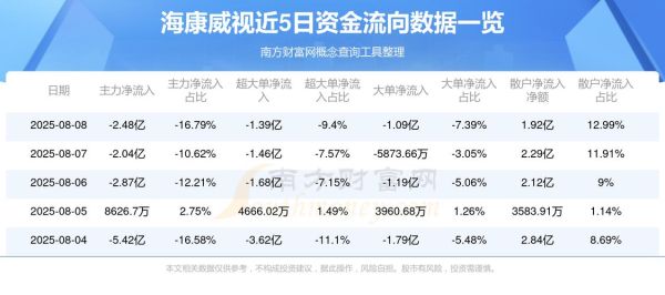 海康威视股票走势分析_还能买入吗-第3张图片-俊逸知识馆