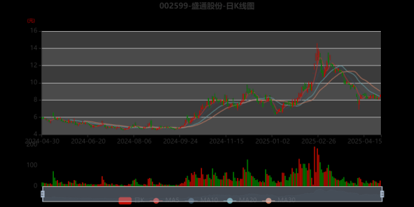 盛通股票值得长期持有吗_盛通股票未来走势分析-第1张图片-俊逸知识馆