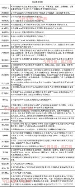C919飞机概念股有哪些_C919大飞机股票怎么选-第1张图片-俊逸知识馆