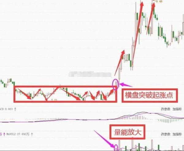 股票横盘震荡怎么办_如何判断横盘结束-第1张图片-俊逸知识馆