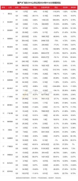 C919飞机概念股有哪些_C919大飞机股票怎么选-第2张图片-俊逸知识馆