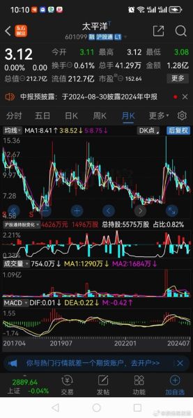 601099股票行情怎么样_太平洋证券股价走势分析-第1张图片-俊逸知识馆