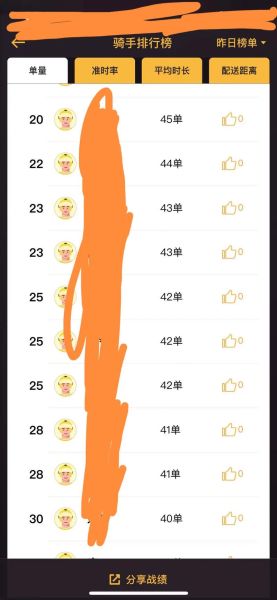 美团待遇怎么样_美团员工真实薪资福利-第2张图片-俊逸知识馆