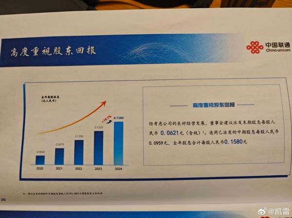 中国联通股票未来走势_中国联通股票值得长期持有吗-第3张图片-俊逸知识馆