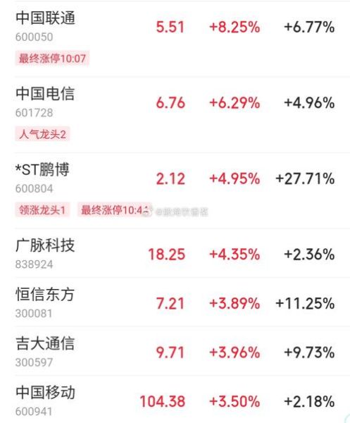 中国联通股票未来走势_中国联通股票值得长期持有吗-第2张图片-俊逸知识馆