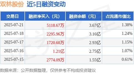 双林股份股票值得买吗_最新走势分析-第3张图片-俊逸知识馆