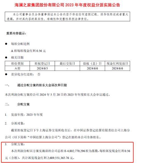 雅戈尔股票值得长期持有吗_雅戈尔股票分红怎么样-第2张图片-俊逸知识馆