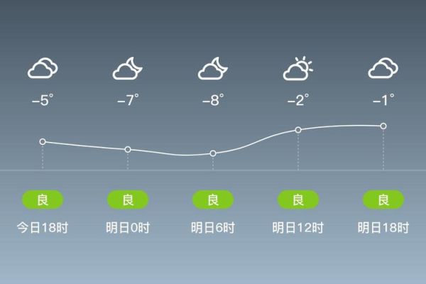 北京房山区天气怎么样_房山一周天气预报-第1张图片-俊逸知识馆 北京房山区天气怎么样_房山一周天气预报-第1张图片-俊逸知识馆