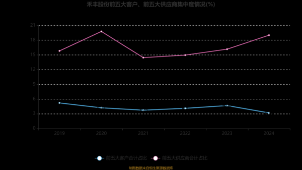 禾丰股票值得长期持有吗_禾丰股份最新估值分析-第1张图片-俊逸知识馆