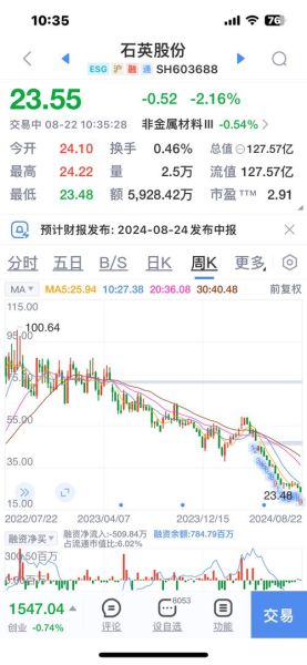 石英股票是什么_石英股票值得买吗-第3张图片-俊逸知识馆