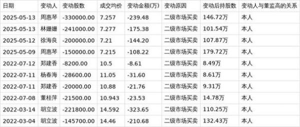君禾股份股票怎么样_君禾股份值得长期投资吗-第3张图片-俊逸知识馆