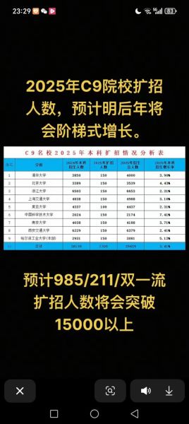 c9怎么样_就业前景如何-第3张图片-俊逸知识馆