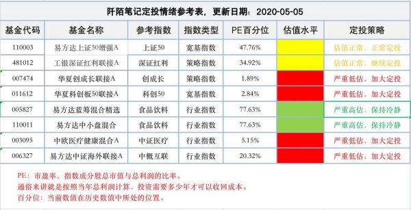 PE怎么算_PE估值公式详解-第1张图片-俊逸知识馆 PE怎么算_PE估值公式详解-第1张图片-俊逸知识馆