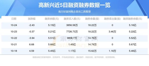 高新兴股票怎么样_高新兴未来走势分析-第3张图片-俊逸知识馆