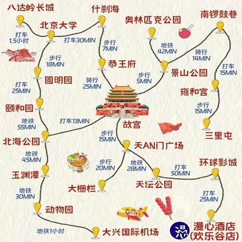 北京英语导游怎么找_北京英语导游价格多少-第3张图片-俊逸知识馆