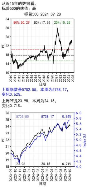 PE怎么算_PE估值公式详解-第3张图片-俊逸知识馆 PE怎么算_PE估值公式详解-第3张图片-俊逸知识馆