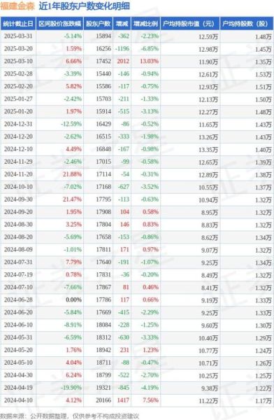 福建金森股票怎么样_福建金森股票值得投资吗-第2张图片-俊逸知识馆