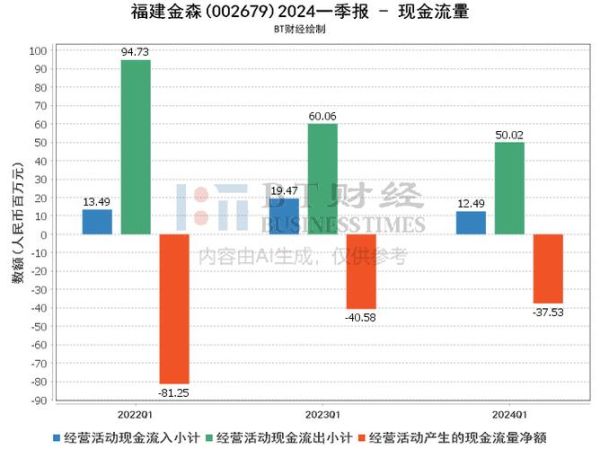 福建金森股票怎么样_福建金森股票值得投资吗-第1张图片-俊逸知识馆