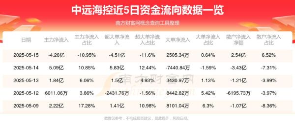 601919股票怎么样_中远海控未来走势-第3张图片-俊逸知识馆
