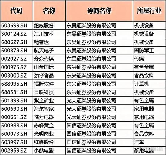 券商板块龙头股票有哪些_如何挑选券商龙头股-第1张图片-俊逸知识馆