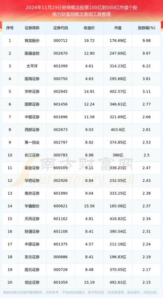 券商股有哪些股票_券商龙头股名单-第1张图片-俊逸知识馆