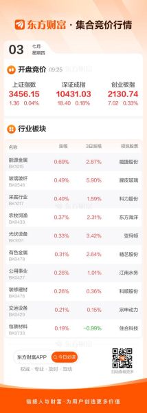 吉鑫科技股票怎么样_吉鑫科技股票值得长期持有吗-第3张图片-俊逸知识馆