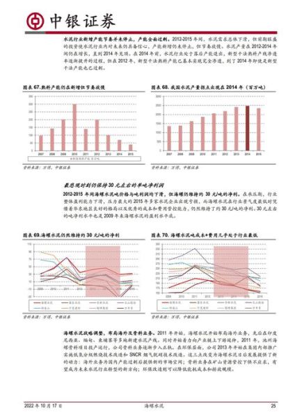 海螺水泥股票怎么样_600585未来走势分析-第3张图片-俊逸知识馆